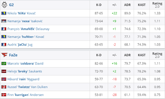 dota2老头杯参赛人员完整名单解析