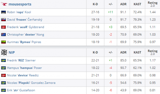 Valve全新竞技游戏强势崛起 现已登顶Steam在线TOP10