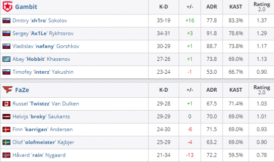 绝地求生冬日盛典开启 蔡徐坤成为全球代言人