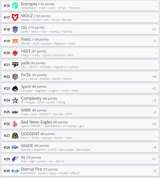 PUBG 40.1版本更新全面解析
